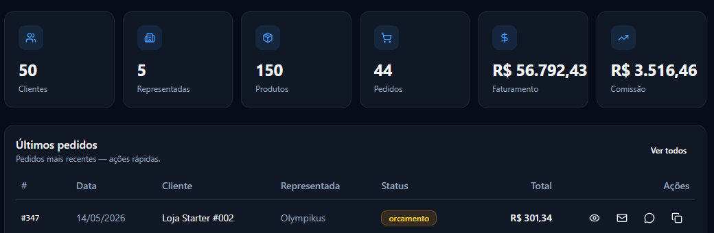RepSales